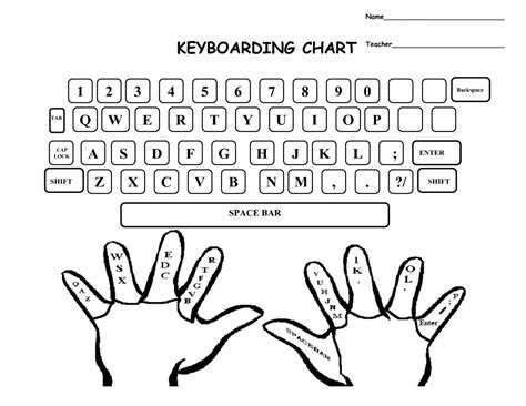 Finger Chart Typing Keyboard And | Middle School Joys | Keyboard ...