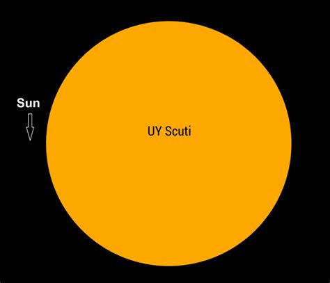 What Is The Biggest Star in The Universe? - The Planets