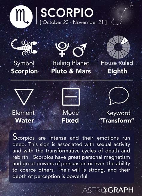 Scorpio Symbol, Element, House Ruled, Mode and Keyword | Scorpio Quotes