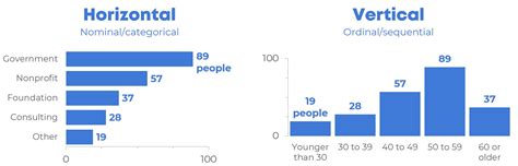 When to Use Horizontal Bar Charts vs. Vertical Column Charts | Depict ...