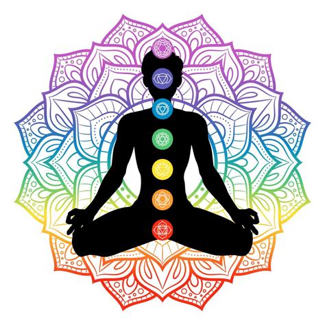 Chakra Colors: Guide to 7 Chakras & Their Meanings (Free Chart) (2023 ...