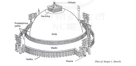 Mauryan Architecture - civilspedia.com