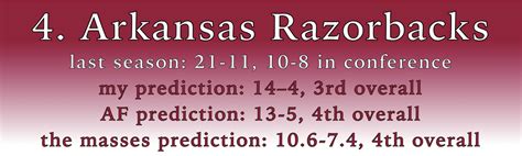 SEC Basketball Team Preview: #4 Arkansas Razorbacks - Rock M Nation