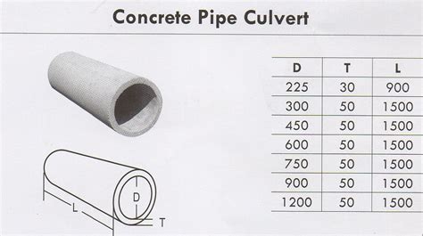 PRECAST COMPRESSED SLAB / CONCRETE GRATING: PIPE CULVERT