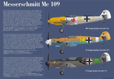 Me109 Versions. | Me 109, Wwii plane, Messerschmitt