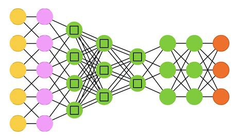 The Neural Network Zoo - The Asimov Institute