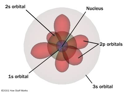 Quantum Mechanical Atomic Model Study Guide - Inspirit