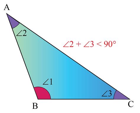 Obtuse Angled Isosceles Triangle