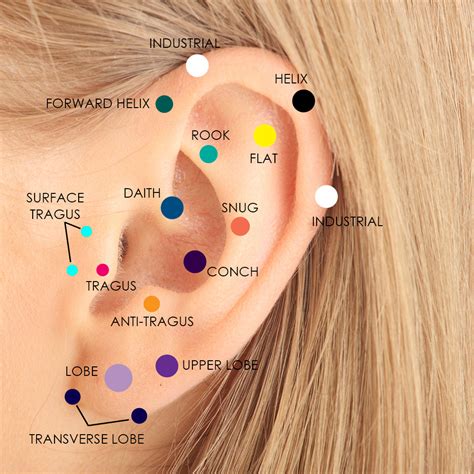 Which Ear Piercing Should I Get