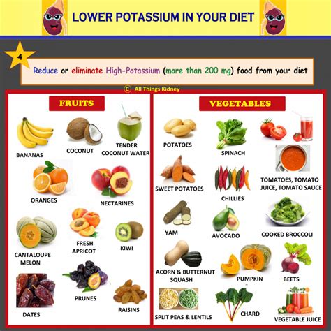 Potassium & your CKD Diet - All Things Kidney ~ Official