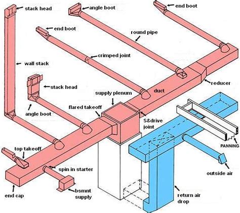 Hvac System Diagram : Air Conditioning Unit Service Hvac System Diagram ...