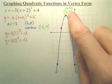 Quick Way of Graphing a Quadratic Function in Vertex Form - YouTube