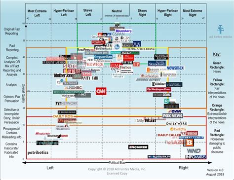 Media-Bias-Chart_4.0_Standard_License-min | Daily-Ink by David Truss