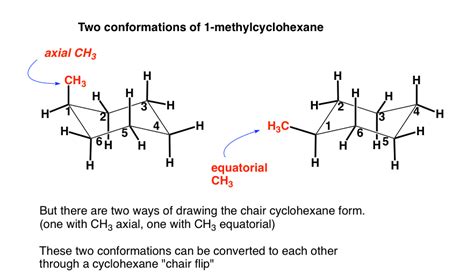 The Cyclohexane Chair Flip – Master Organic Chemistry