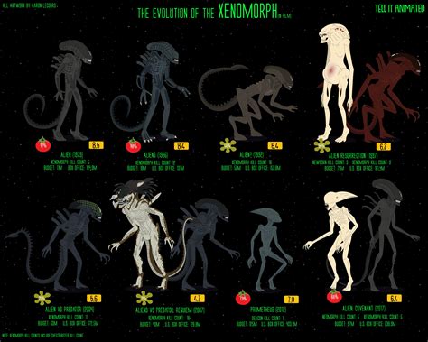 Evolution of the Xenomorph - Illustrated Infographic - Imgur ...