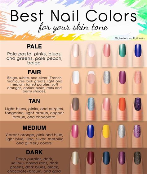 Best Nail Colors for Your Skin Tone