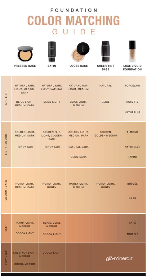 Cosmetic Color Charts