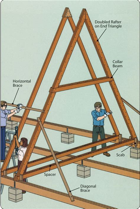 Exploring House Plans A Frame - House Plans