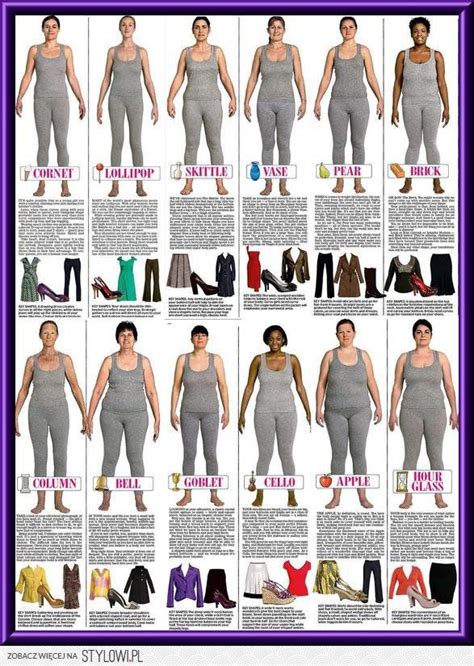 Rodzaje sylwetek na Stylowi.pl | Body types women, Plus size body ...