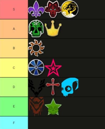 Gangs of Saint's Row tier list : r/SaintsRow