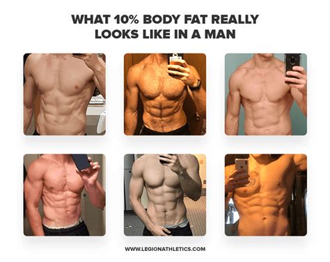 Body Fat Percentage Calculator | Gear Up to Fit