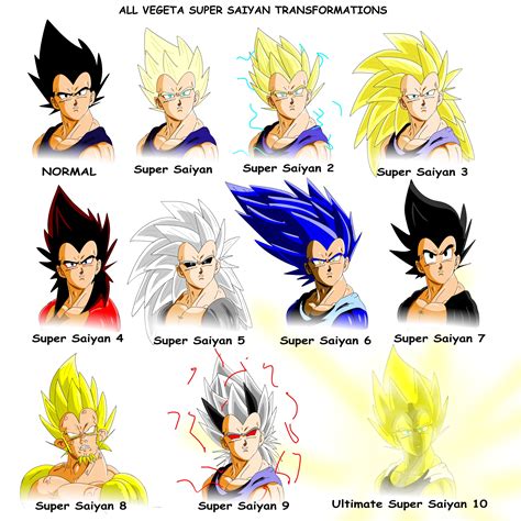 All Vegeta Super Saiyan Transformations by bocodamondo on DeviantArt