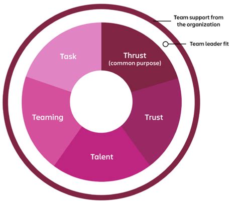 What strong teamwork looks like: 7 proven models - Work Life by Atlassian