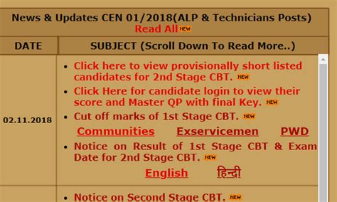 Railways RRB Technician & ALP Cut Off Marks for CBT 1 Out - Check Now ...