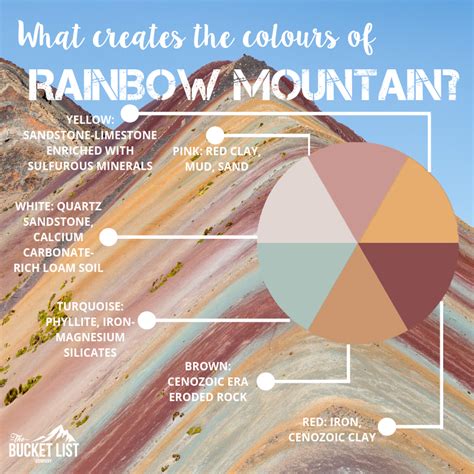 Rainbow mountain peru 10 facts about vinicunca – Artofit