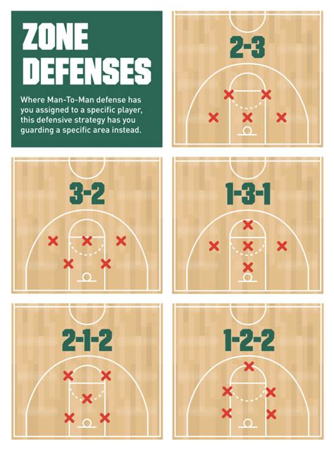 Basketball 101: Common Defensive Strategies | PRO TIPS by DICK'S ...