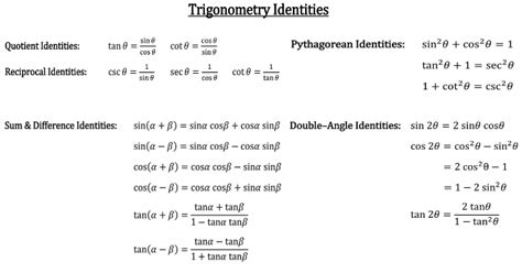 trig identities