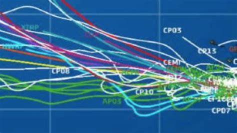 Hurricane Spaghetti Models: Four Things You Need to Know to Track ...