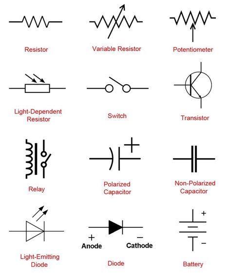 Introduction to Basic Electronics, Electronic Components and Projects ...