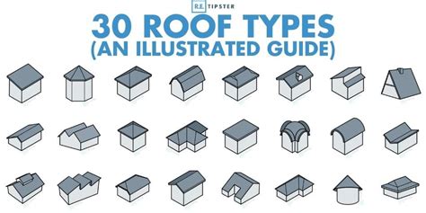 different types of roof shapes - Indiana Roof Ballroom