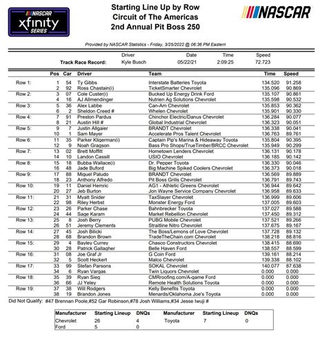 Xfinity Series COTA NASCAR Qualifying Results/ Starting Lineup ...