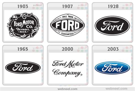 Ford Logo Evolution History 11