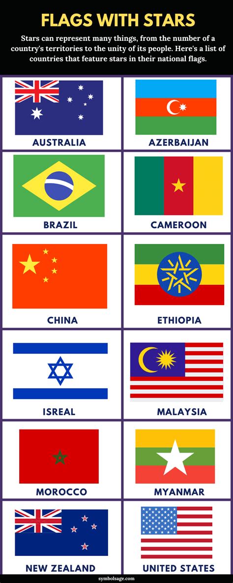 Flags With Stars - A List - Symbol Sage