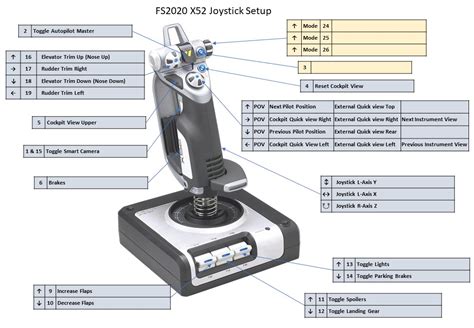 Profile or settings for Saitek X52 wanted - #14 by StormedBoat3195 ...