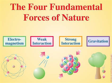 The Strong Force for Beginners | ScienceBlogs