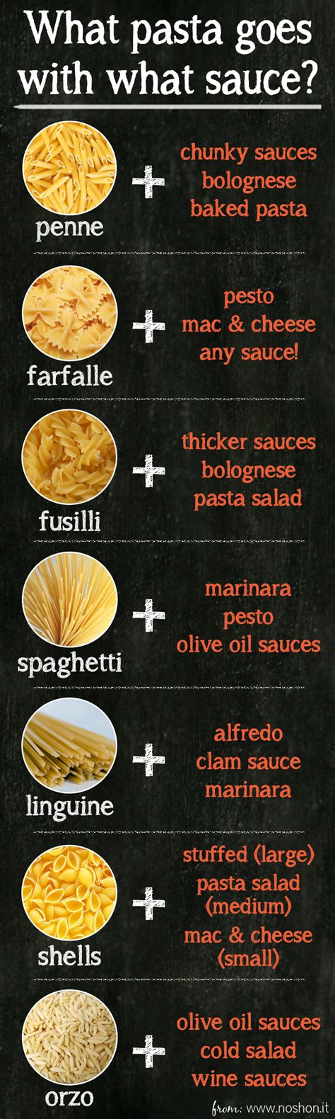 The Best Ideas for Types Of Pasta Sauces – Easy Recipes To Make at Home