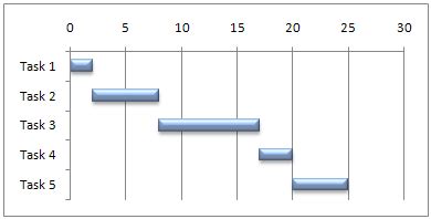 Ms Excel Gantt Chart Template | PDF Template