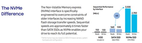 What is a NVMe M.2 SSD and How Fast is it?