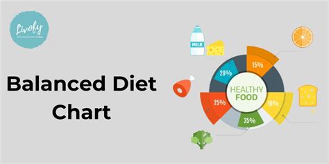 Balanced Diet Chart: Definition, Benefits & Diet Chart | Livofy