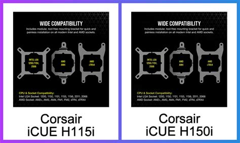 Corsair H115i vs H150i - Which one should you buy?