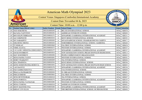 American Mathematics Olympiad 2023