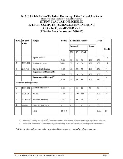 Cs syllabus