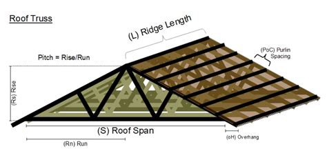 Purlins for Shed Roof