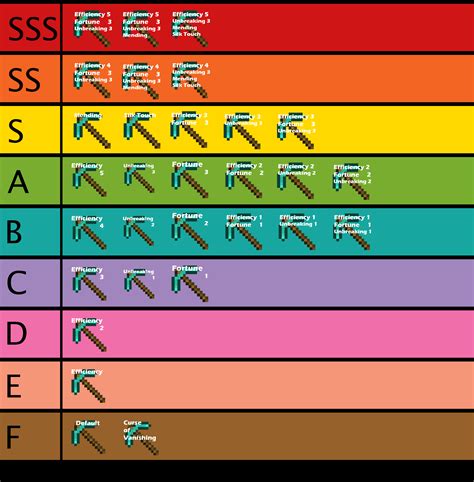 Minecraft Xp Levels For