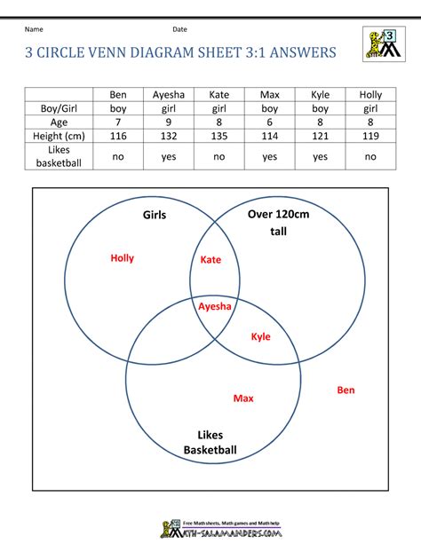 Three Circle Venn Diagram Worksheet