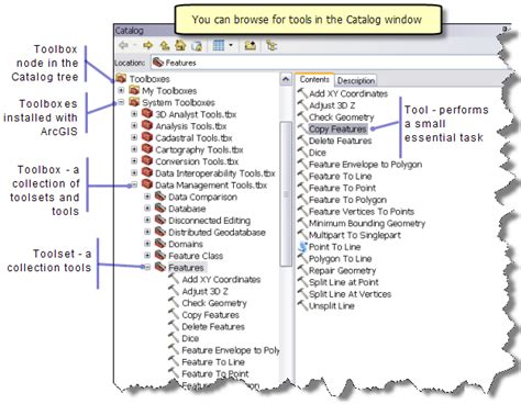 A quick tour of geoprocessing—ArcMap | Documentation